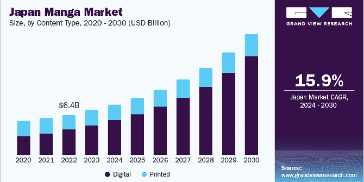 Manga Market 2030: The Future of Print vs. Digital Formats