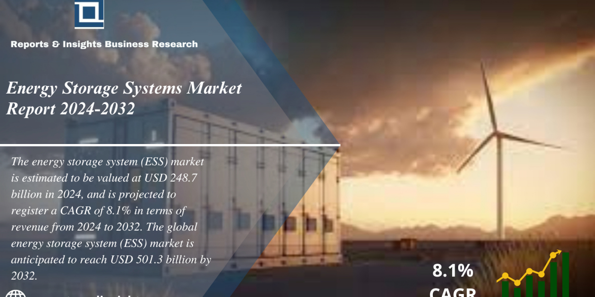 Energy Storage Systems Market 2024 to 2032: Growth, Share, Size, Trends and Opportunities