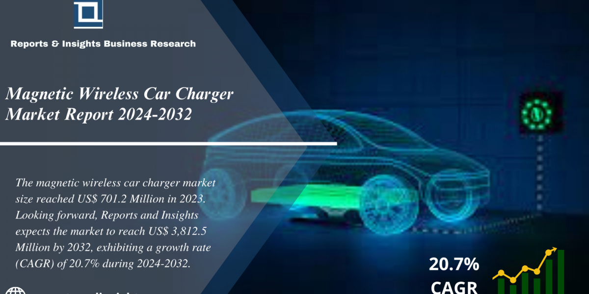 Magnetic Wireless Car Charger Market Report 2024 to 2032: Size, Growth, Trends, Share and Forecast