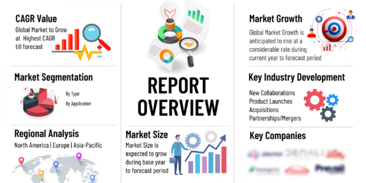 Hypercoagulability Market Report: Epidemiology and Forecast Trends - 2032