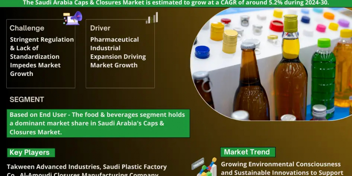 Saudi Arabia Caps & Closures Market Share, Growth, Trends, Key Players, Investment Opportunities and Future Scope 20