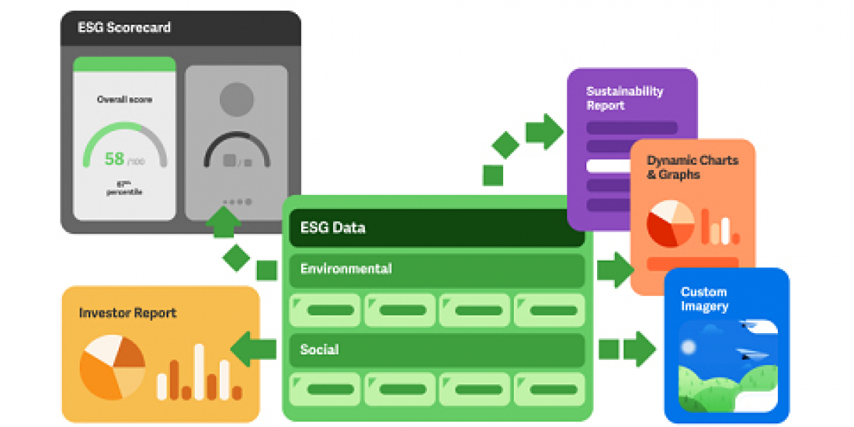 ESG Reporting Software Market Size & Share Analysis - Growth Trends & Forecast