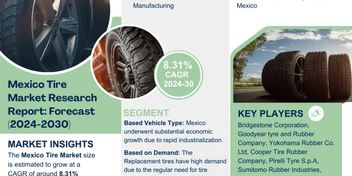 Rising Demand:  Mexico Tire Market Predicted to Expand at 8.31% CAGR by 2030