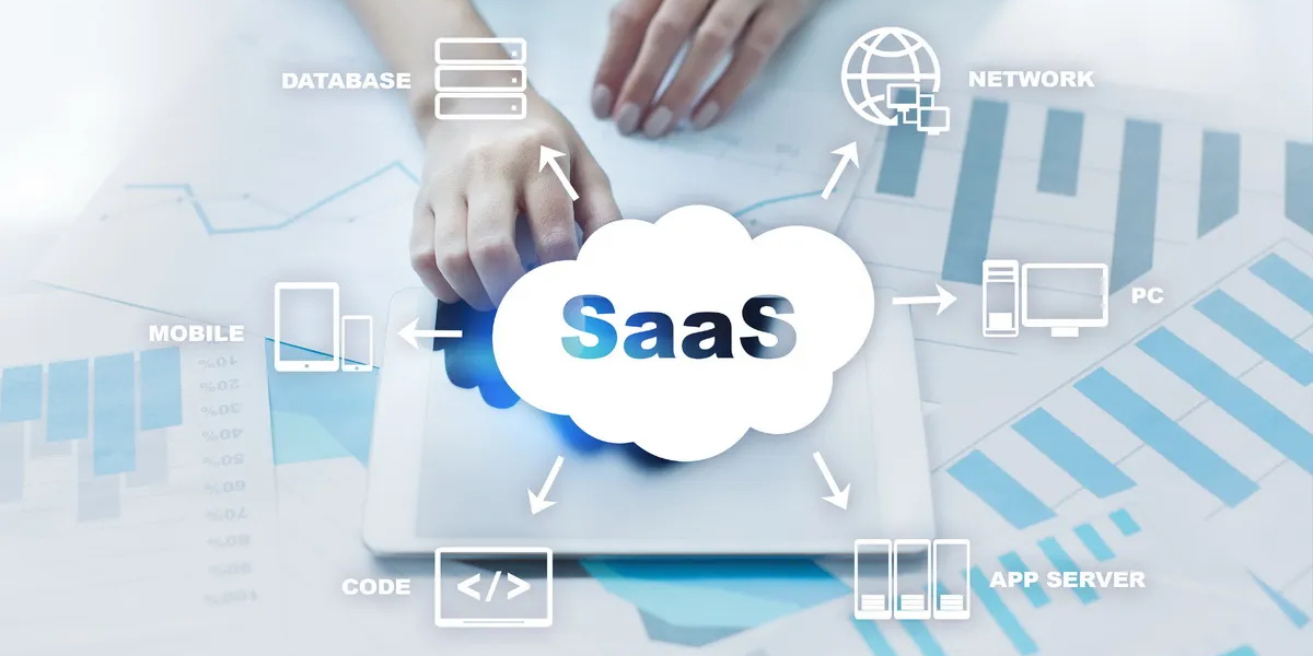 HR SaaS Market Size, Industry Analysis Report 2023-2032 Globally