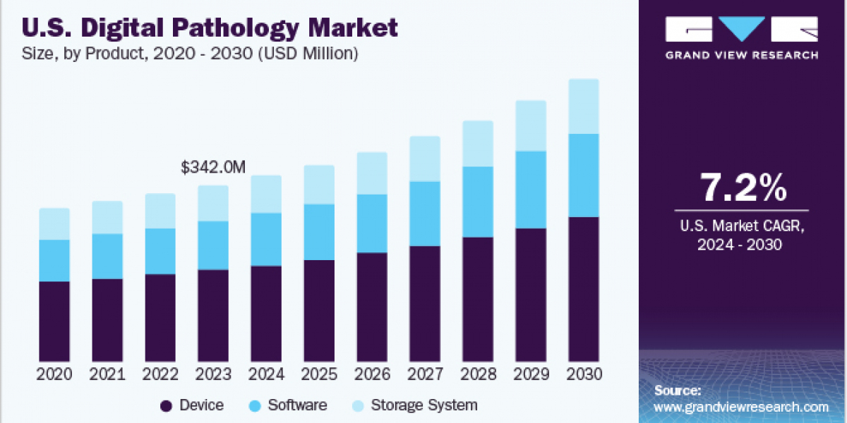 Digital Pathology Market 2030: The Role of Cloud-Based Solutions