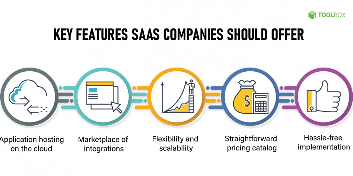 Cloud SaaS Software Listing: A Comprehensive Guide