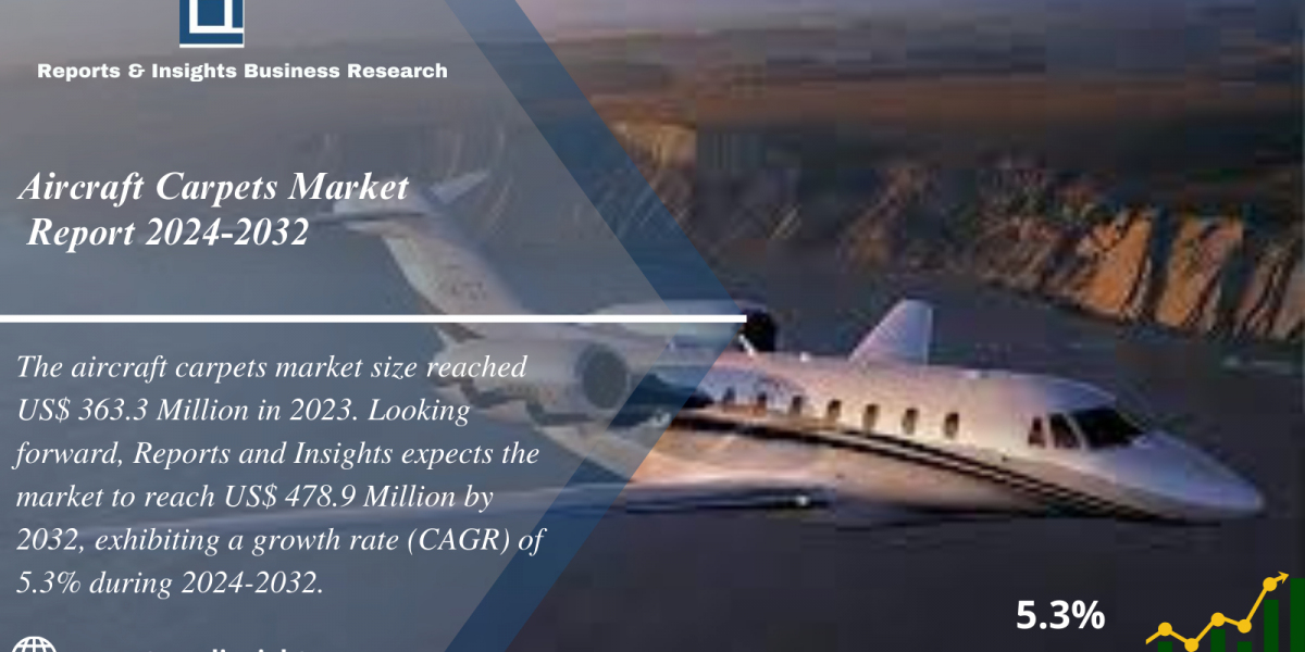 Aircraft Carpets Market Report 2024 to 2032: Growth, Size, Trends, Share and Forecast