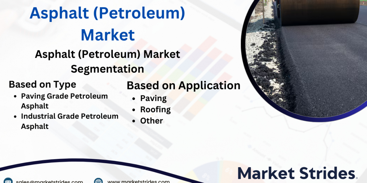 Asphalt (Petroleum) Global Market Overview, Size, Share, Trend and Forecast to 2031 | Market Strides