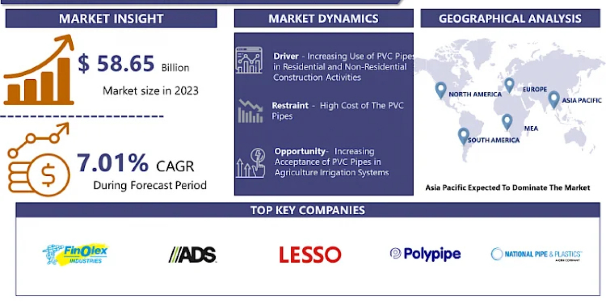 PVC Pipes Market: Emerging Trends and Opportunities 2024-2032