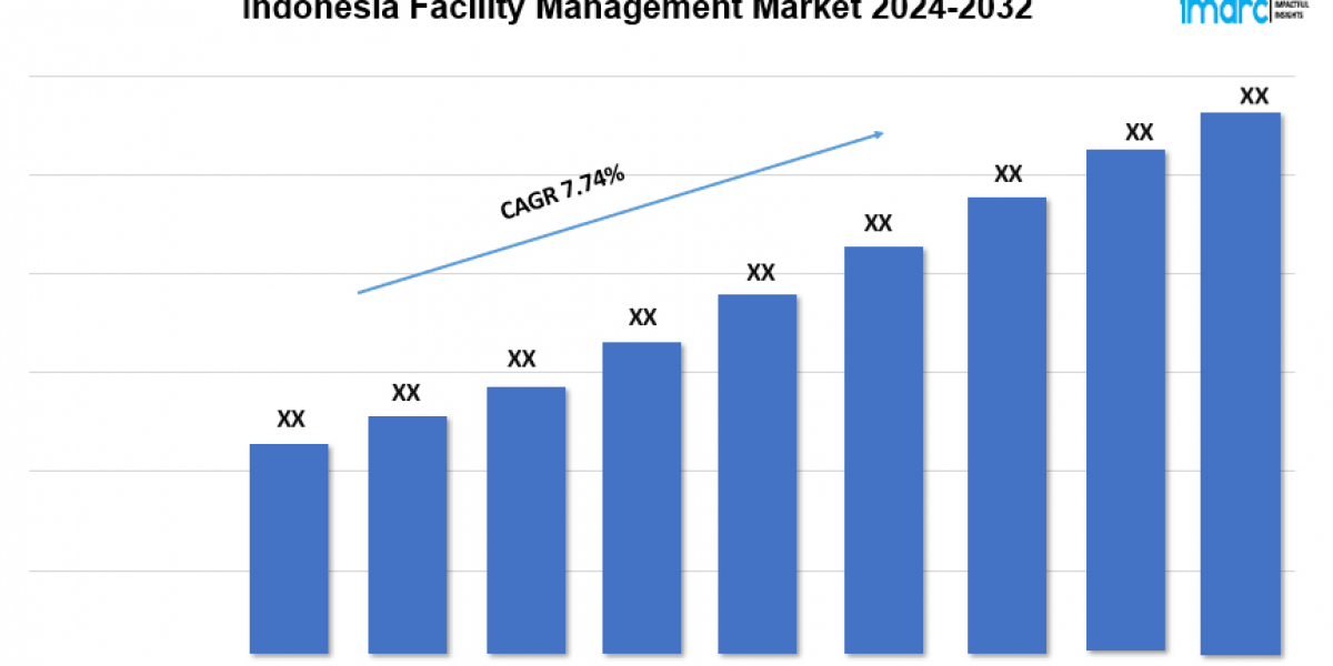 Indonesia Facility Management Market Analysis, Demand & Opportunity 2024-2032