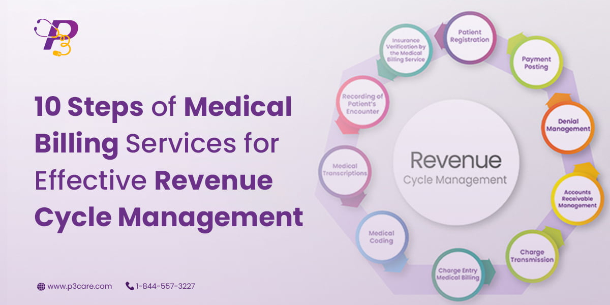 The Role of Medical Billing Agencies: Streamlining Healthcare Revenue Cycle Management