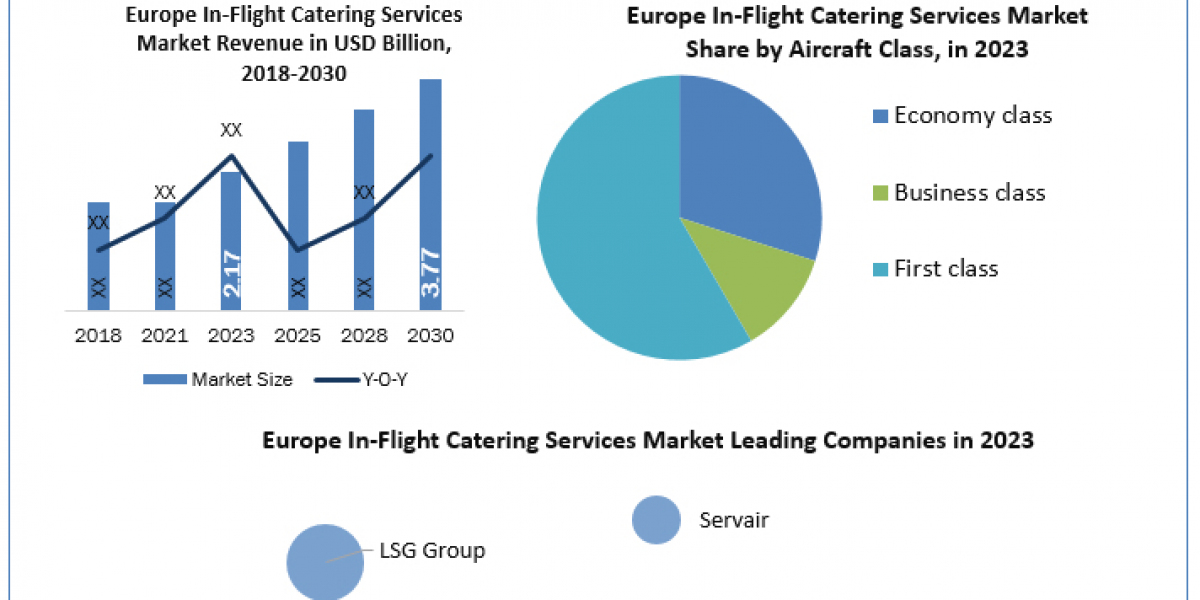 Europe In-Flight Catering Services Industry Size, Unveiling Growth Potential and Forecasted Outlook for 2024-2030