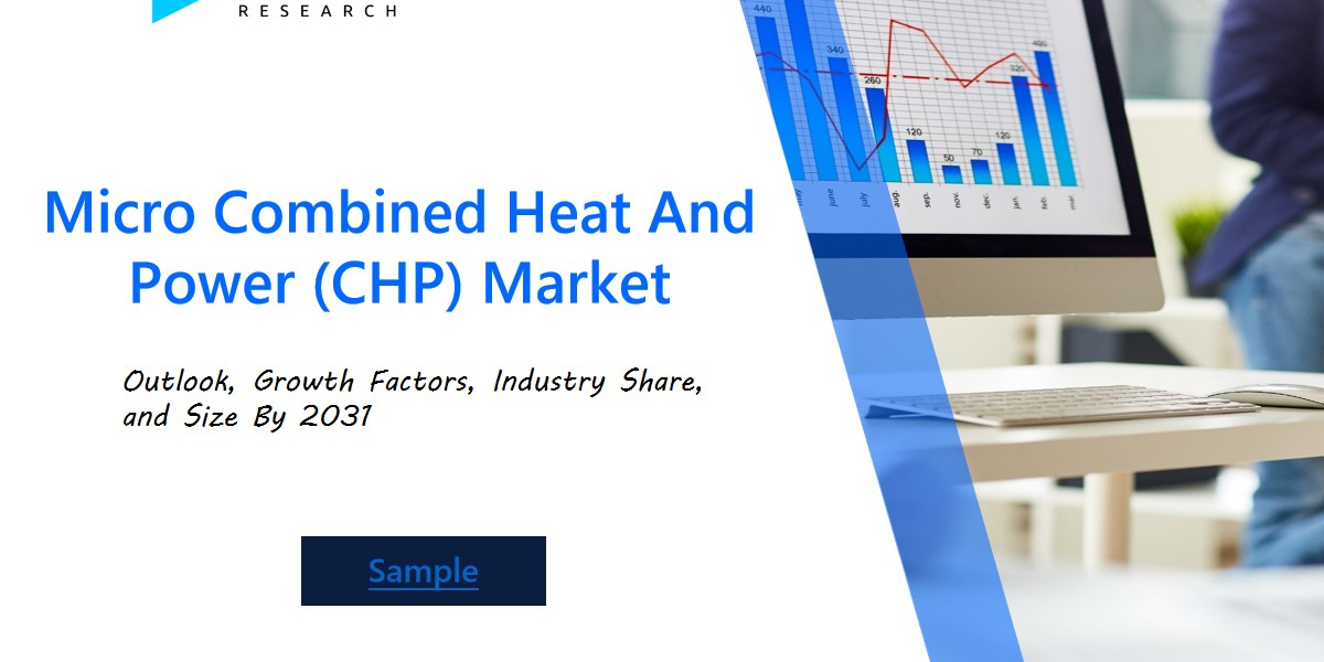 Global Micro Combined Heat and Power (CHP) Market Trends: Exploring Market Expansion Driven by Energy Security and Polic