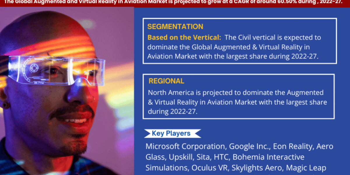 Augmented Reality and Virtual Reality in Aviation Market Size, Share, Top Players- 2027 | MarkNtel