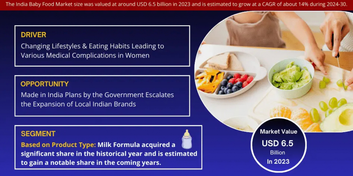 Exploring India Baby Food Market: Rising Trends, Opportunities and Challenges Forecast 2030