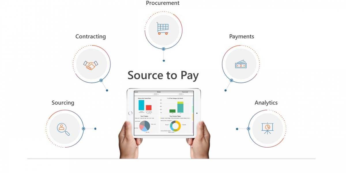 Source To Pay Market Size and Share Report: Anticipated Trends 2024-2032