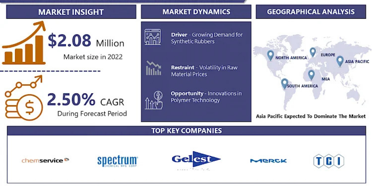 Global 1 5-Hexadiene (CAS 592-42-7) Market to Reach USD 2.53 Million Mark by 2032 with CAGR 2.50%