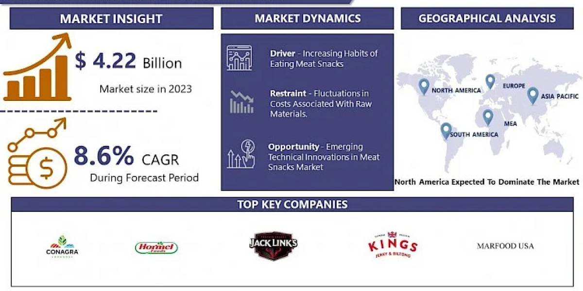 Meat Snacks Market Analysis: Key Drivers and Opportunities Through 2032