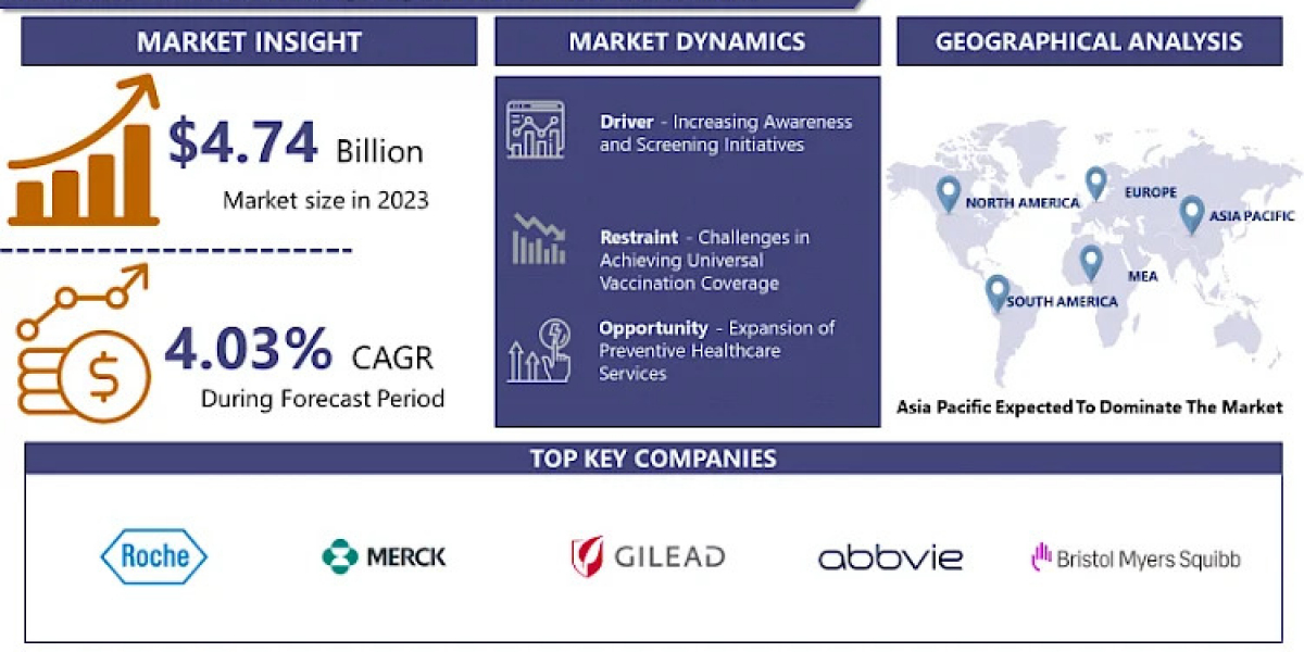 Emerging Opportunities in the Hepatitis B Virus (HBV) Market: 2024-2032