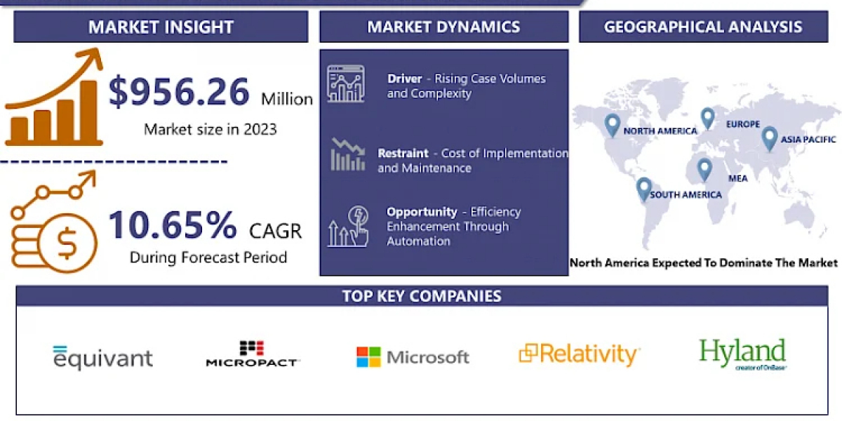 Court Management Software Market Outlook 2024–2032: Key Opportunities for Investors and Stakeholders