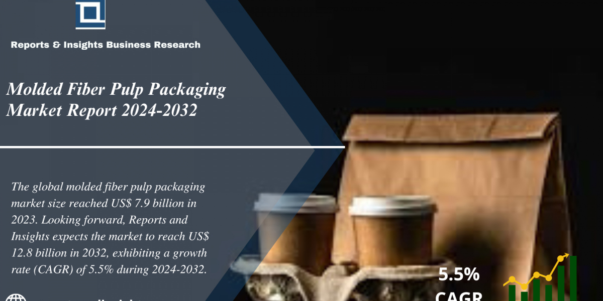 Molded Fiber Pulp Packaging Market Trends, Growth, Size, Share, Key Players and Research Report 2024 to 2032