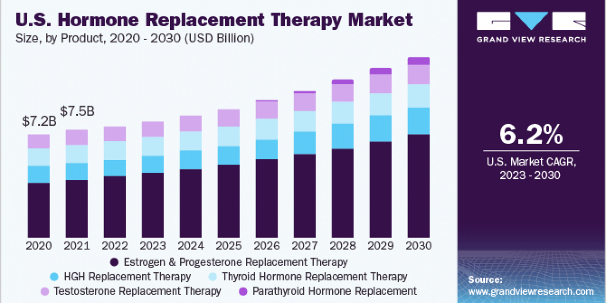 Hormone Replacement Therapy Market 2030: The Rise of Long-Acting Products