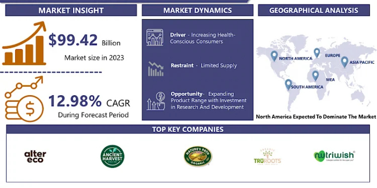 Quinoa Market: Trends, Growth Drivers, and Future Prospects, 2024-2032