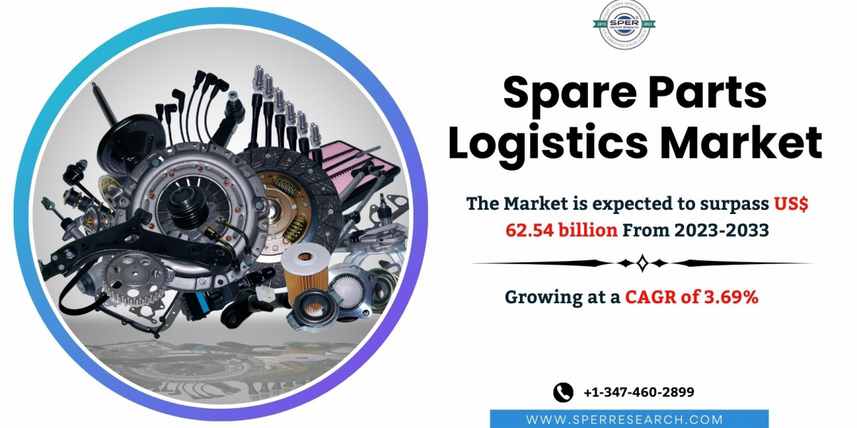 Spare Parts Logistics Market Size & Share, Analysis - Growth Trends & Forecasts (2024-2033)