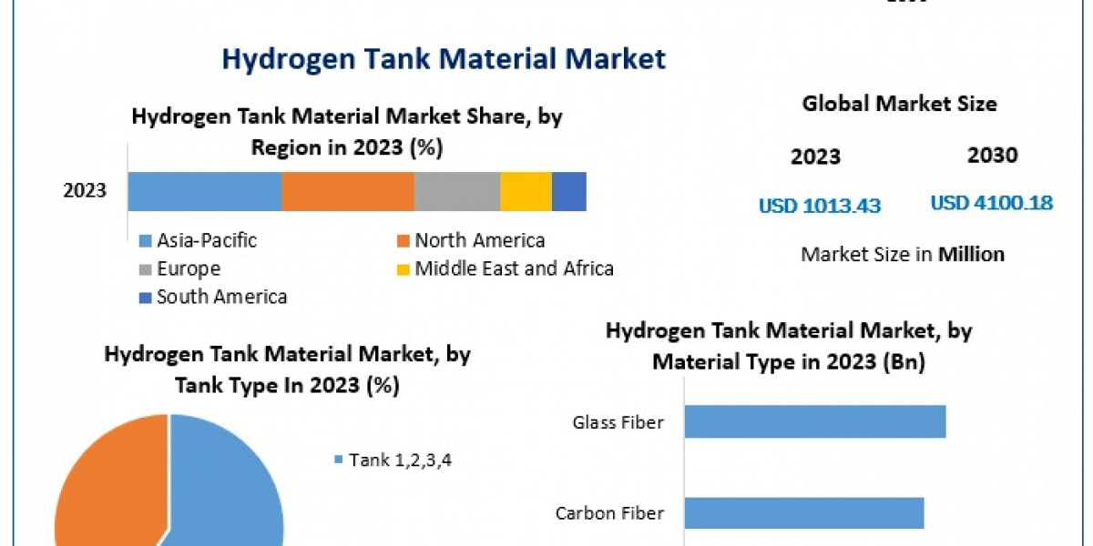 Hydrogen Tank Material Company: Sustainable Solutions for High-Pressure Hydrogen Storage