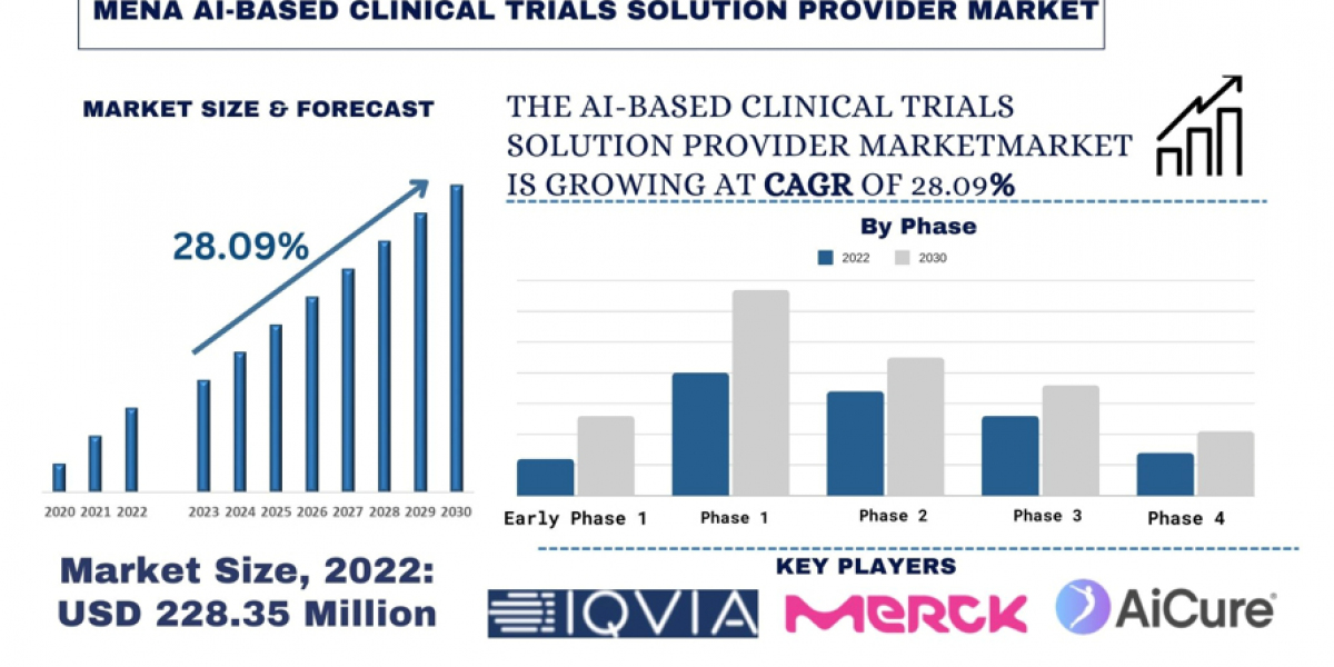 Unveiling the AI Revolution in Clinical Trials: MENA Region's Latest Trends