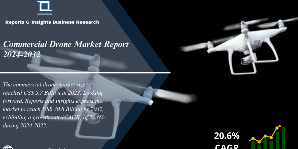 Commercial Drone Market Share, Trends, Global Size, Analysis and Research Report 2024 to 2032