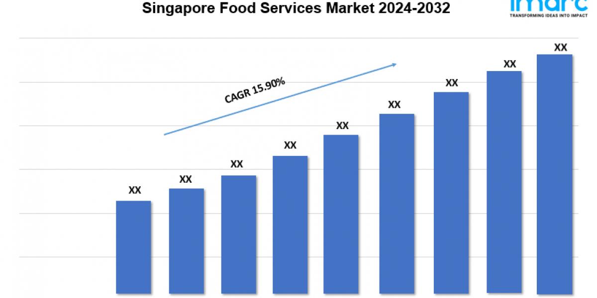 Singapore Food Services Market Trends, Growth, and Demand Forecast 2024-2032