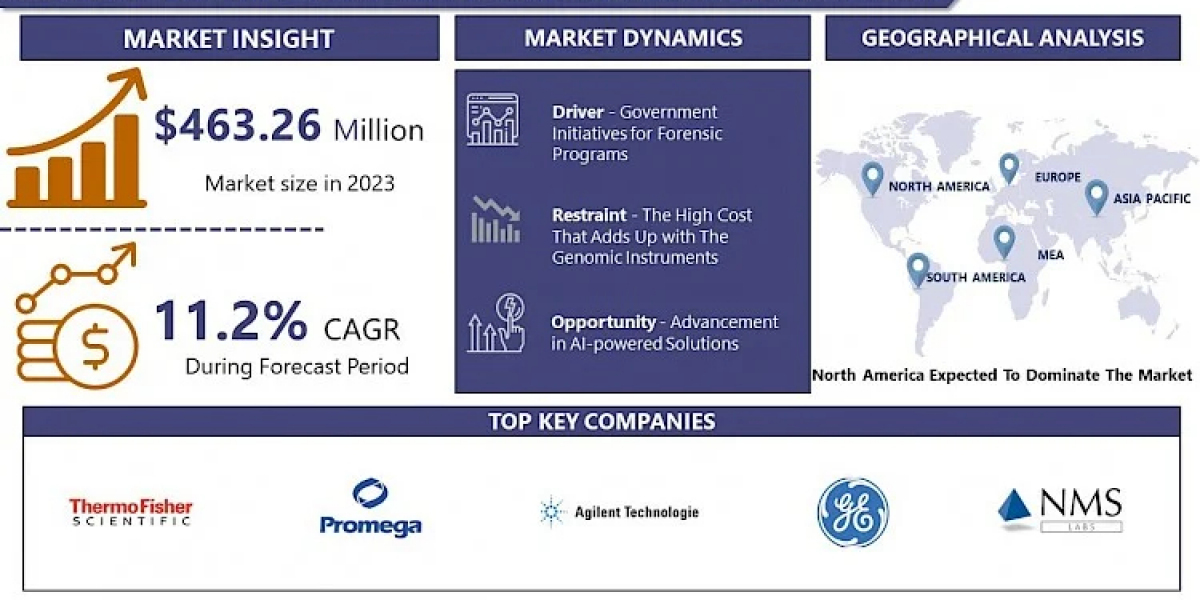 Human Identification Analysis Software Market: Emerging Trends and Opportunities 2024-2032