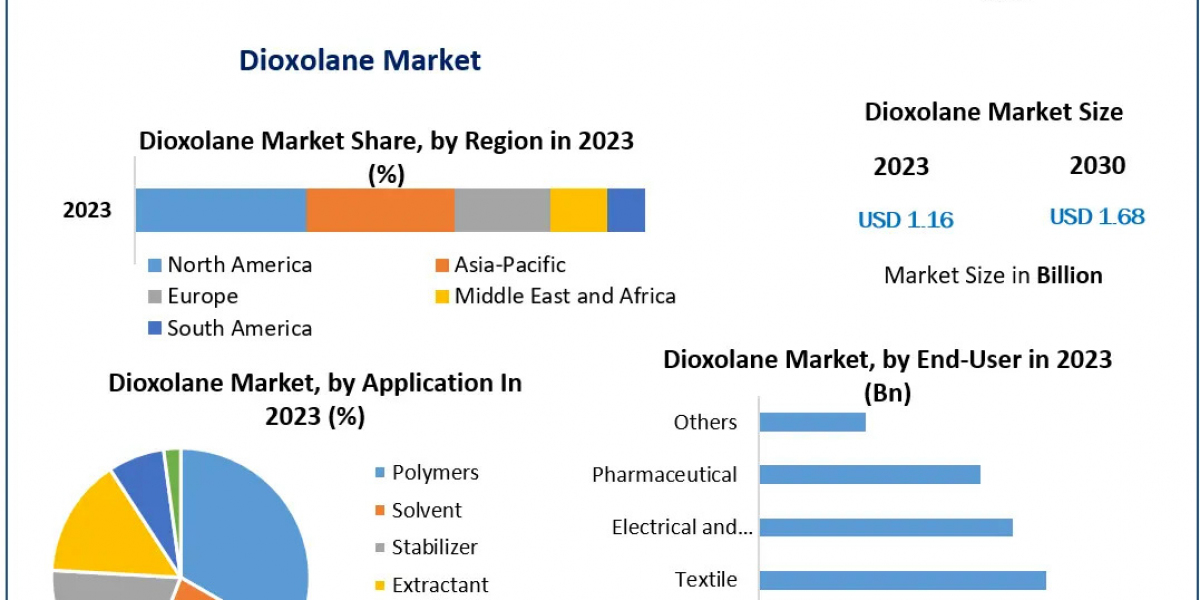 Dioxolane Company: Your Trusted Partner in Eco-Friendly Chemical Solutions