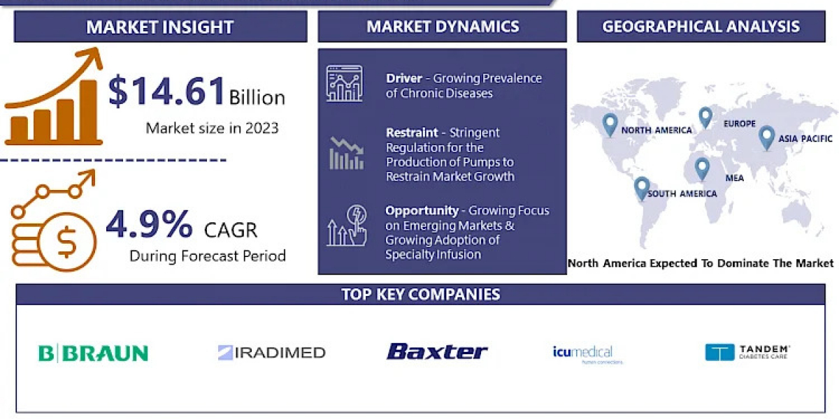 Global Infusion Pump Market: Key Drivers and Opportunities (2024-2032)