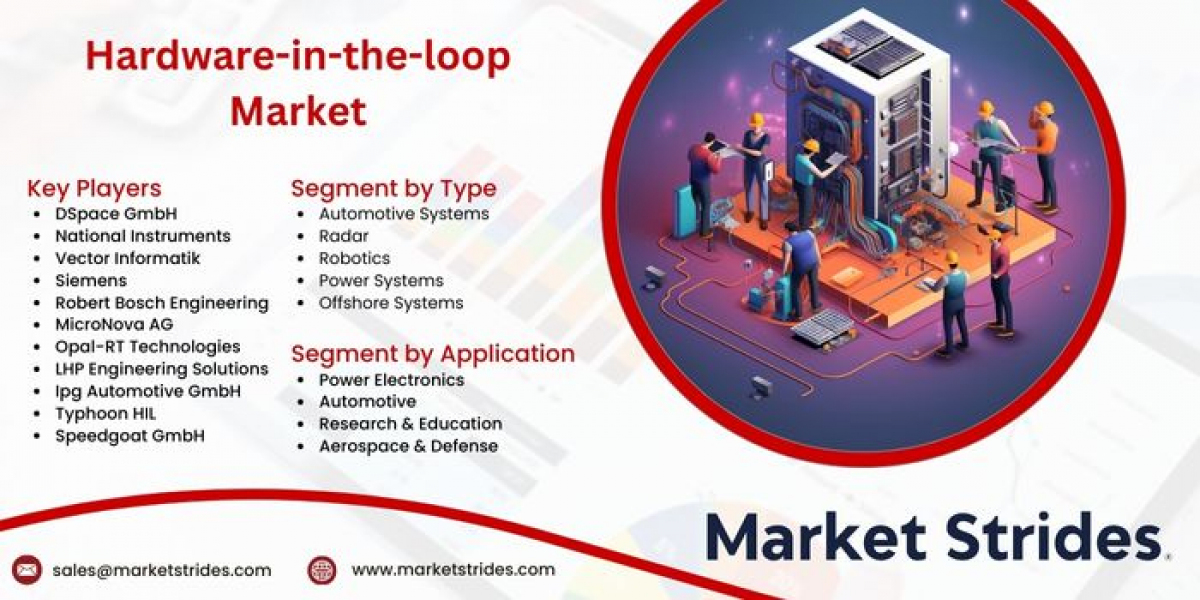 Hardware-in-the-loop Market Industry Outlook, Size, Share, Growth, Trend and Forecast to 2031