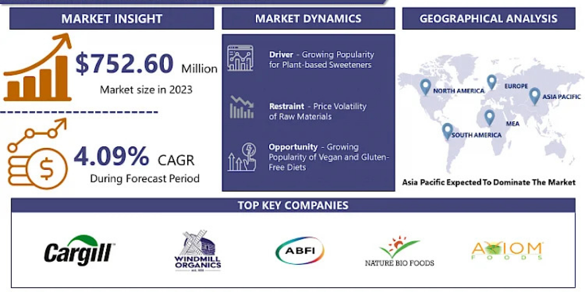 Projected Rice Syrup Market Growth: USD 1079.56 Million by 2032 at a 4.09% CAGR