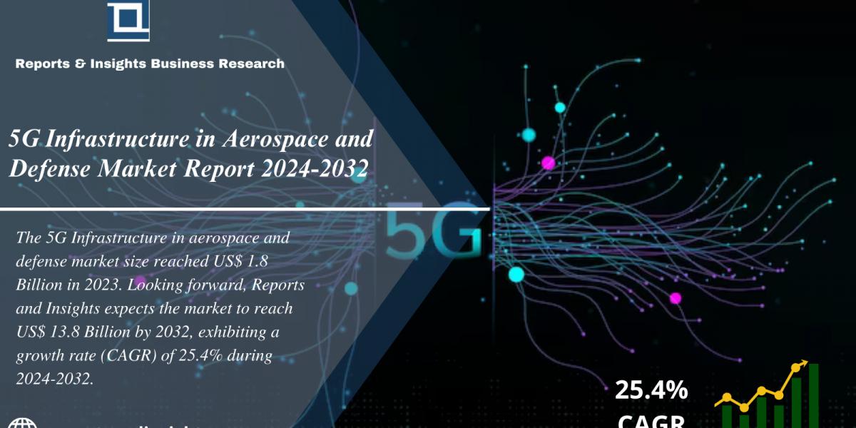 5G Infrastructure in Aerospace and Defense Market  <br>Report 2024 to 2032: Trends, Share, Size, Growth and Forecast