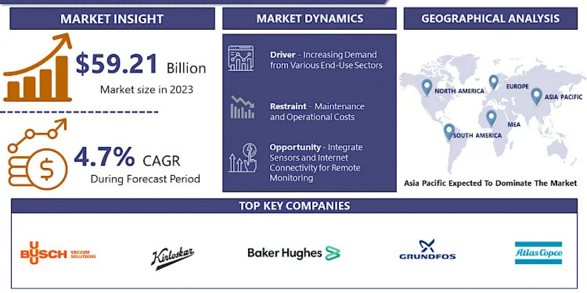 Water Pumps Market Dynamics: Regional Insights and Opportunities (2024-2032)