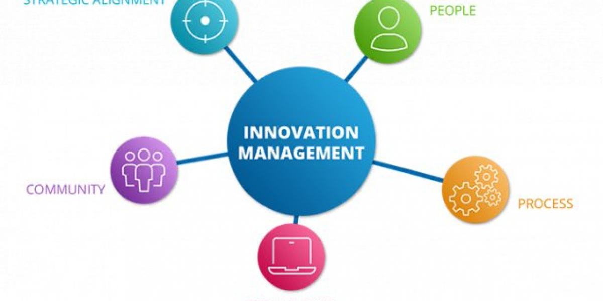 Innovation Management Market Analysis by Region, Industry & Forecast [2032]