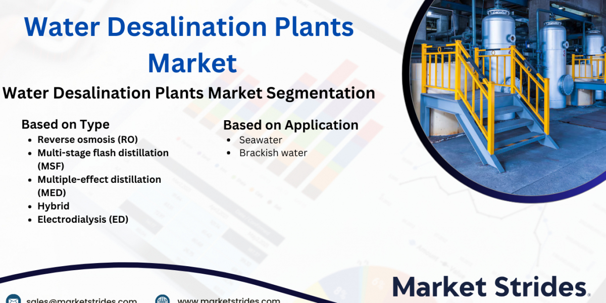 Water Desalination Plants Market Demand, Size, Revenue Share, Business Insights, Forecast By 2032