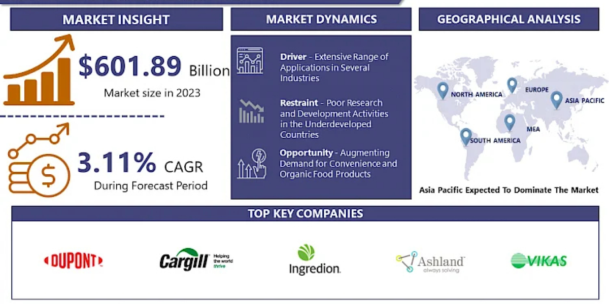 Guar Gum Market Overview: Emerging Opportunities and Challenges 2024-2032