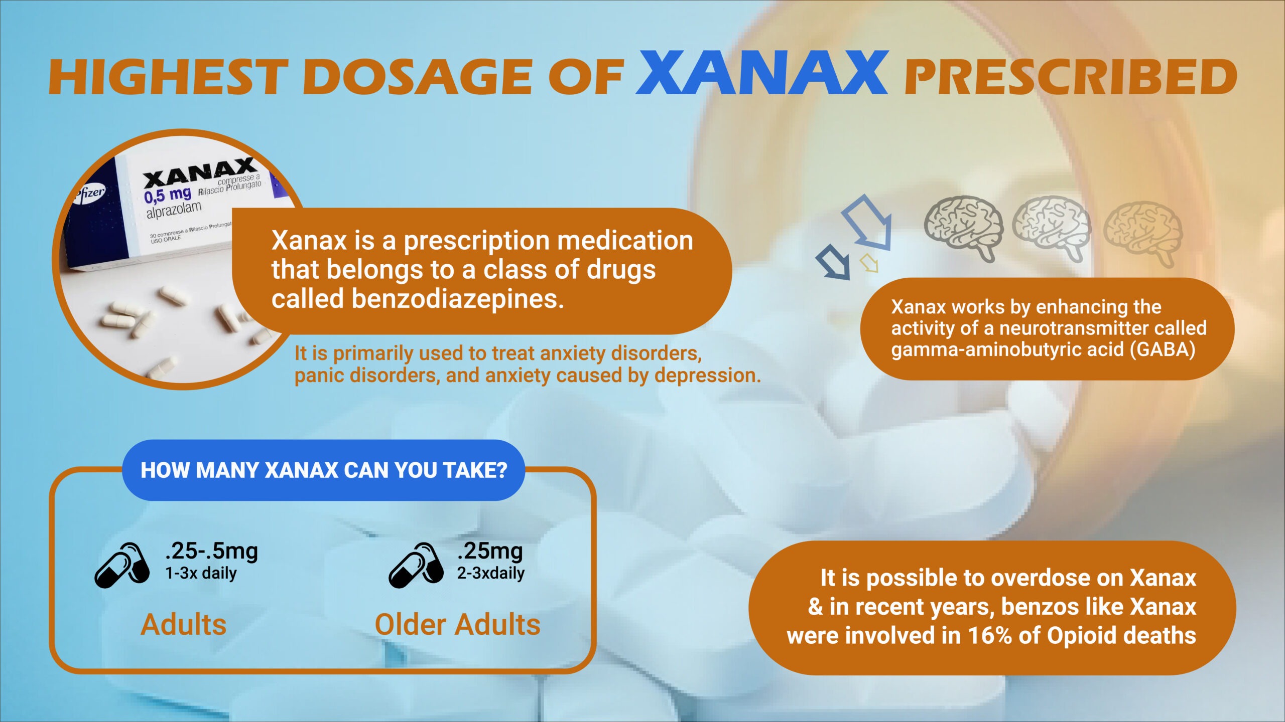 Highest Dosage of Xanax Prescribed: Safe Use and Important Info