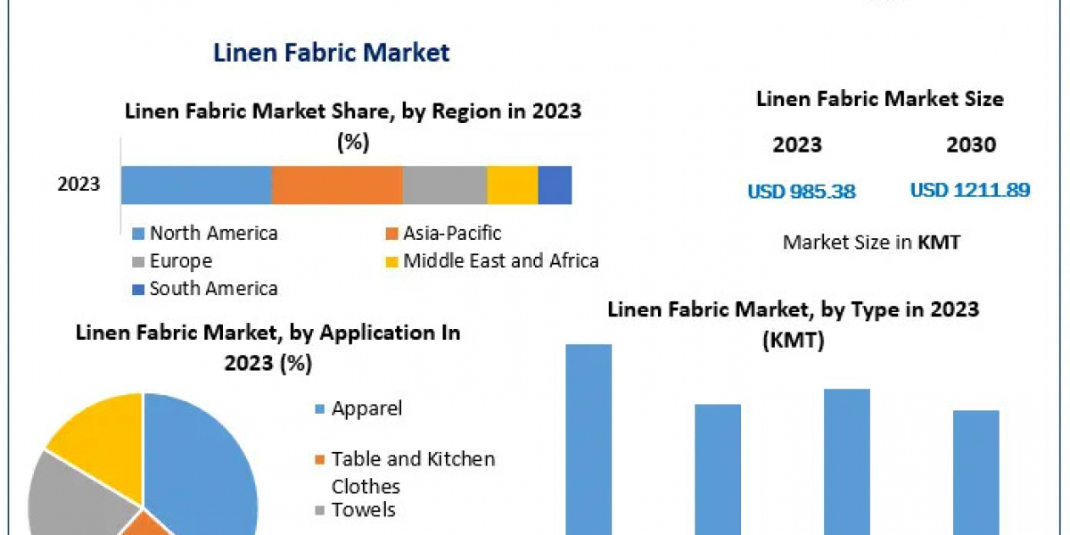 Linen Fabric Companies: Navigating Challenges in Supply Chain Sustainability