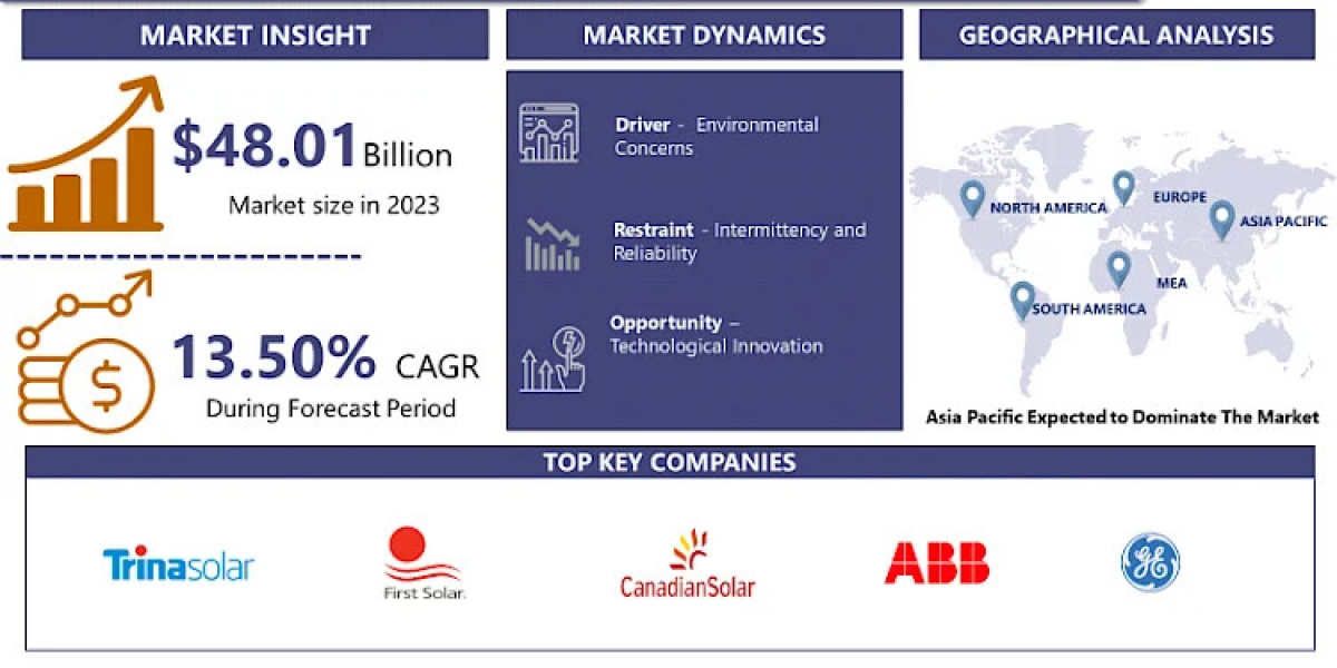 Emerging Opportunities in the Green Power Market: 2024-2032