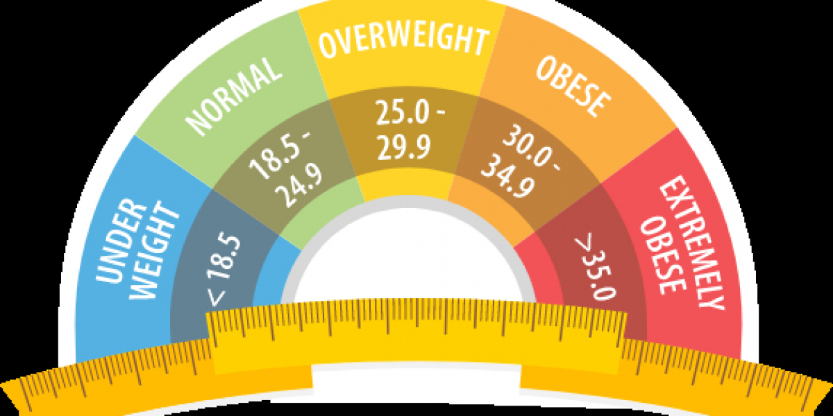 BMI Calculator