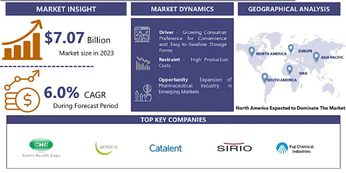 Emerging Opportunities in the Softgel Capsules Market: 2024-2032