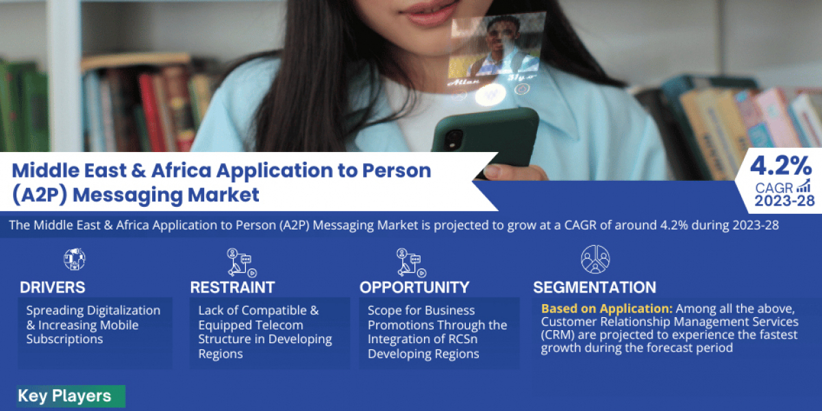 Middle East & Africa Application to Person (A2P) Messaging Market Size, Share, Top Players- 2028 | MarkNtel