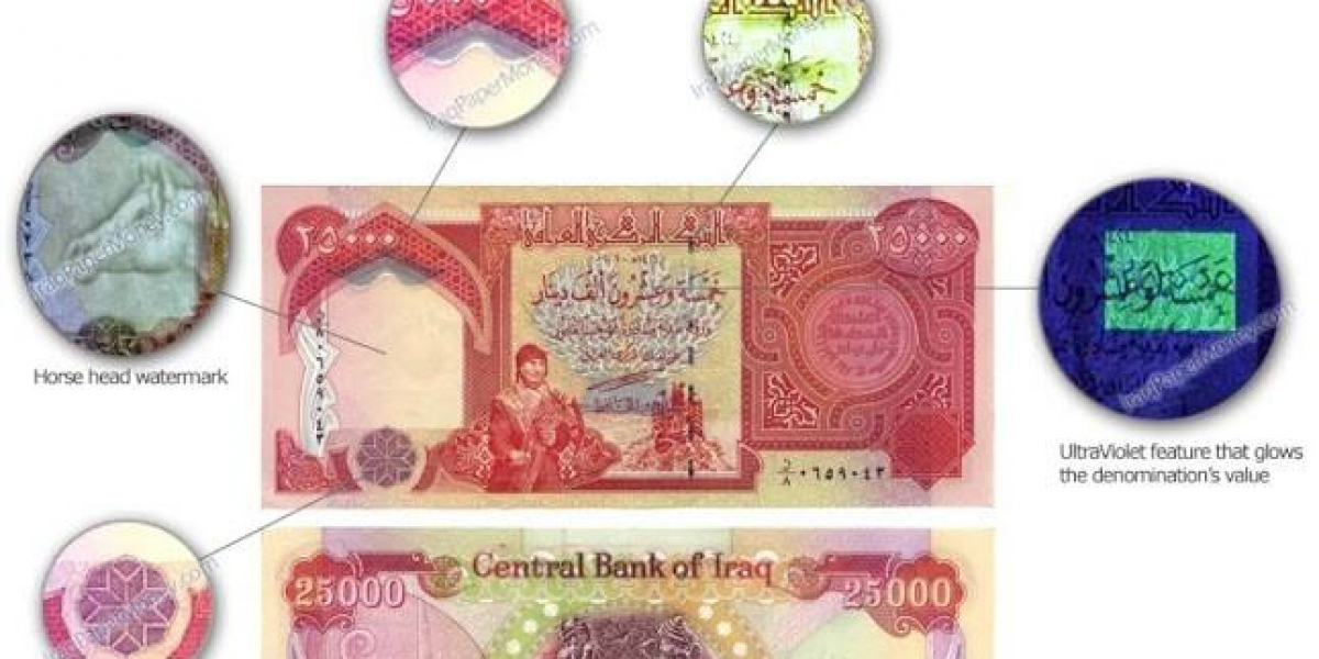 How to Safely Buy and Sell Iranian Rial: A Guide for Travelers and Traders