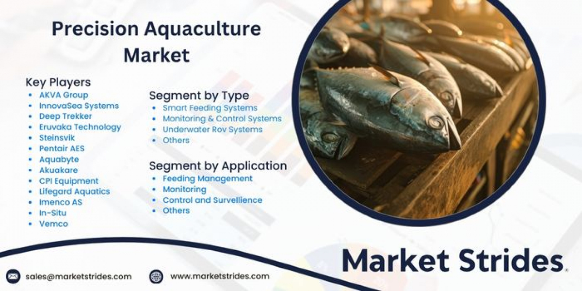 Precision Aquaculture Market Industry Outlook, Size, Share, Growth, Trend and Forecast to 2031